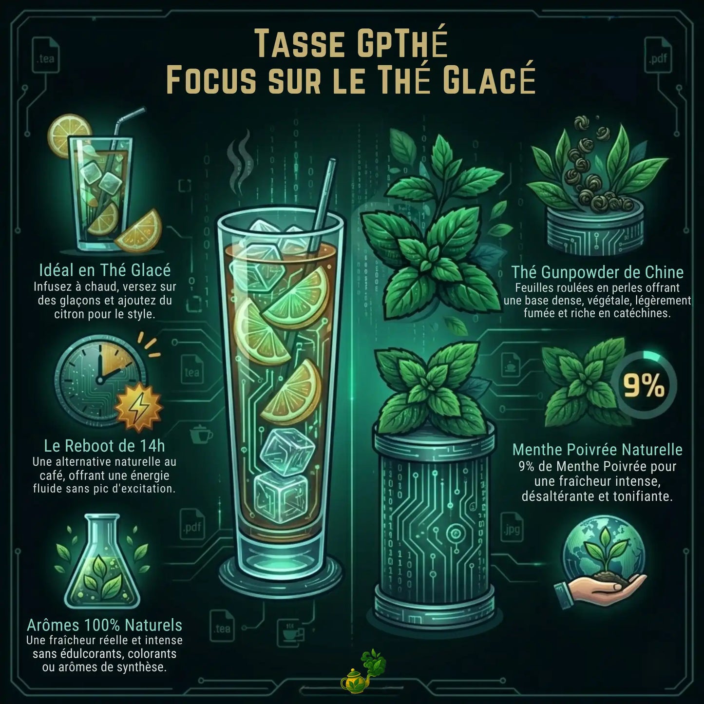 Guide visuel pour préparer la Tasse GpThé en version thé glacé avec du citron. Une alternative naturelle au café pour un reboot à 14h, riche en catéchines et 100% naturel.