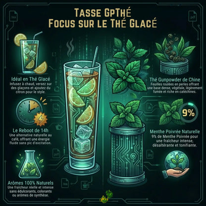 Guide visuel pour préparer la Tasse GpThé en version thé glacé avec du citron. Une alternative naturelle au café pour un reboot à 14h, riche en catéchines et 100% naturel.