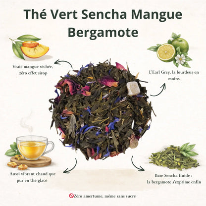 Fiche produit du thé vert mangue bergamote en vrac "Indépendance Thé". Visuel présentant le mélange de thé sencha, mangue séchée et pétales de fleurs sur fond clair avec arguments de dégustation.